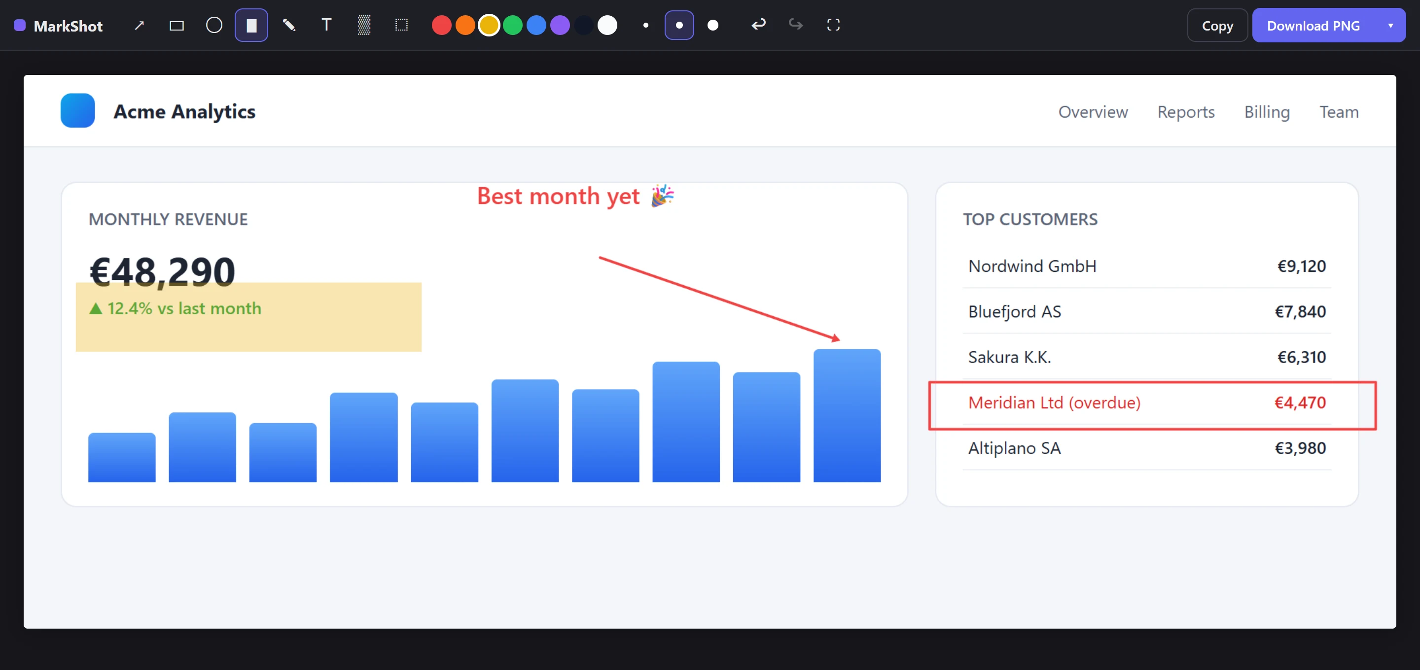 The MarkShot editor annotating a captured dashboard with an arrow, highlight, text and a red box